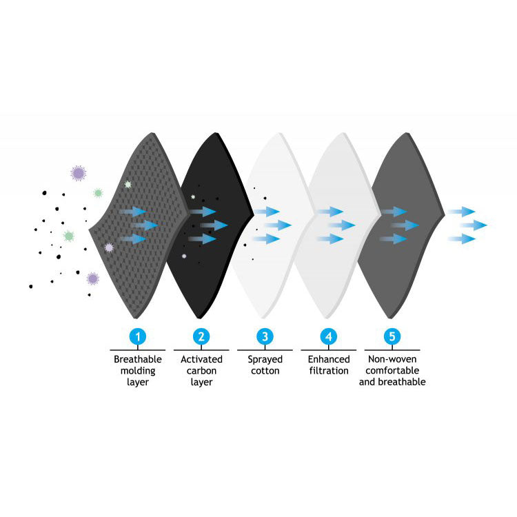 Master Series Quarantined Black Fashion Face Mask - UABDSM