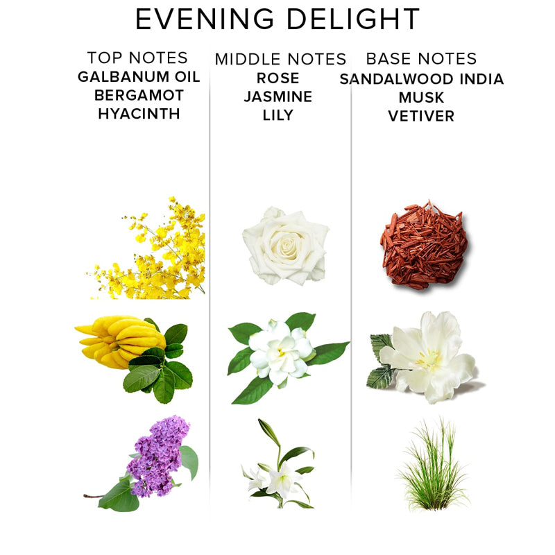 Eye Of Love Body Spray 10ml MALE - EVENING DELIGHT - UABDSM