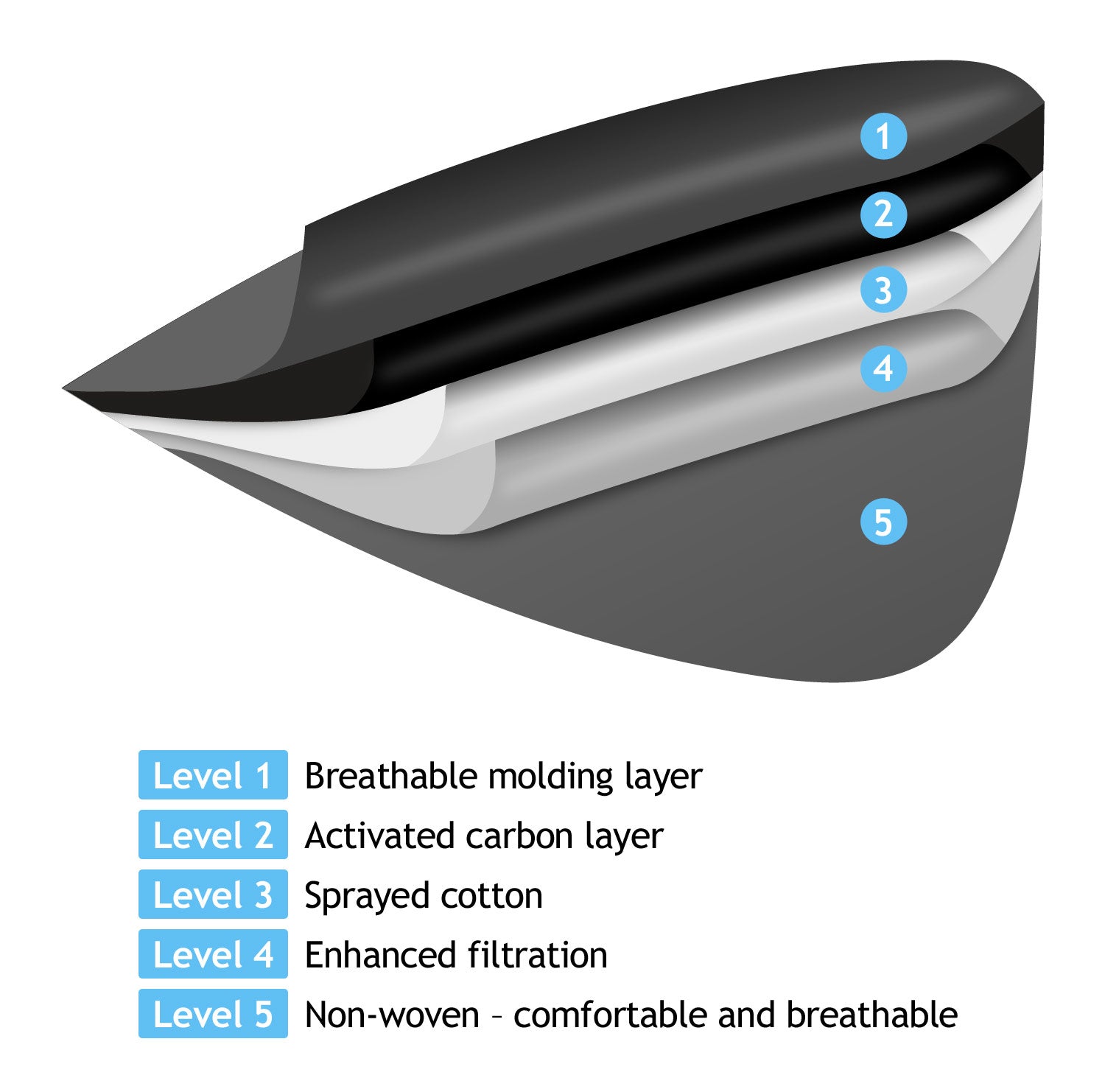 5 Layer Filtered Face Mask - UABDSM