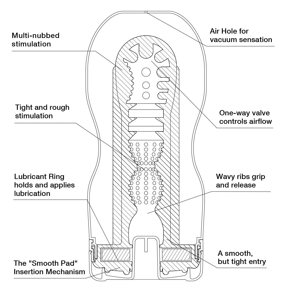 Tenga (Ultra Size) Deep Throat Cup Masturbator - UABDSM