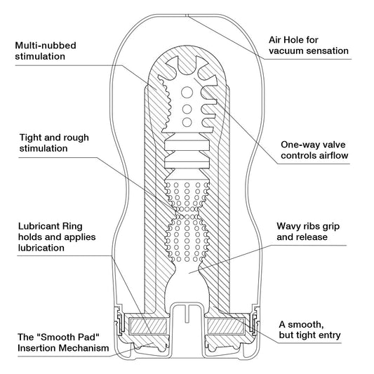 Tenga (Ultra Size) Deep Throat Cup Masturbator - UABDSM